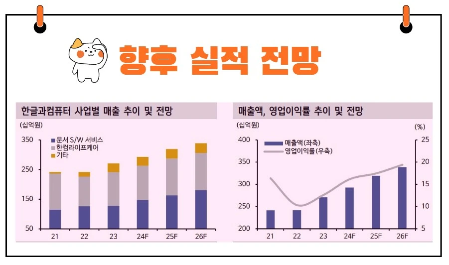 한글과컴퓨터 실적전망