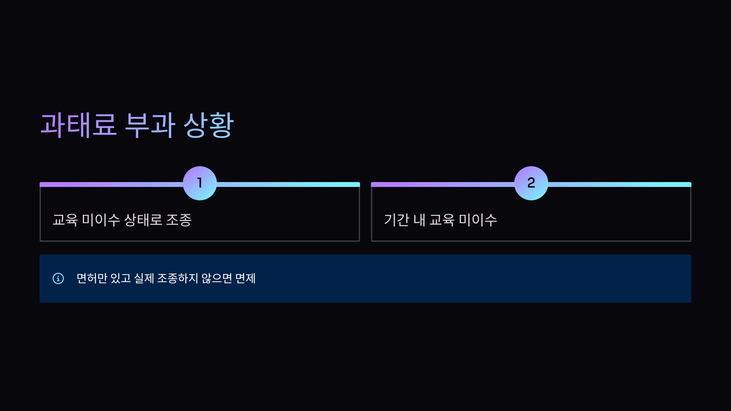 과태료부과