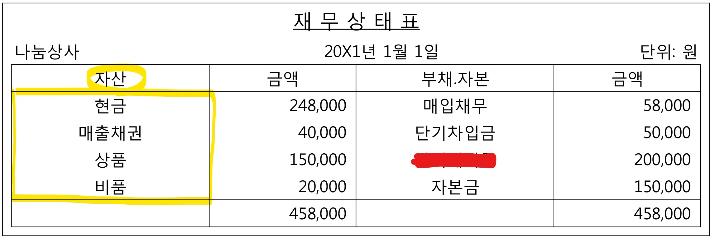 자산