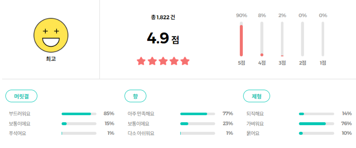 커리쉴 모이스처 글로우 헤어 에센스 리뷰