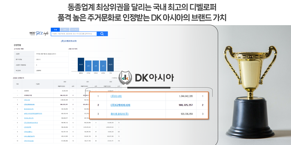 브랜드 가치 &ndash; 푸르지오 브랜드 프리미엄과 신뢰도