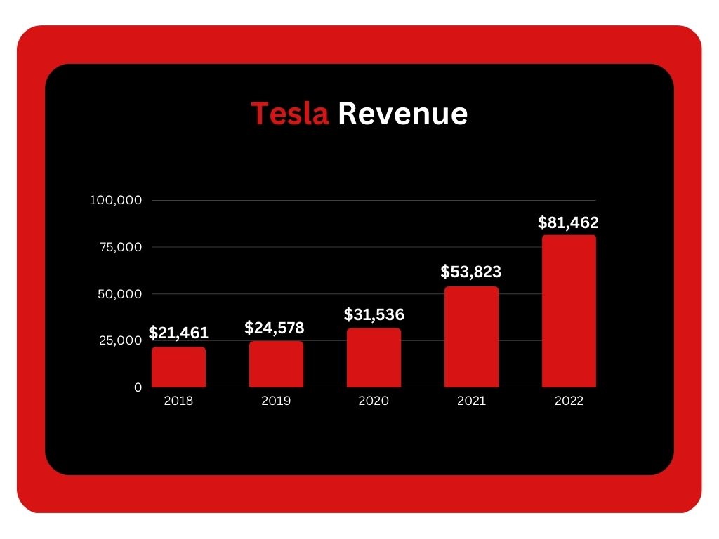 테슬라-수익-추이