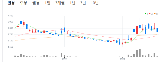 희토류-관련주