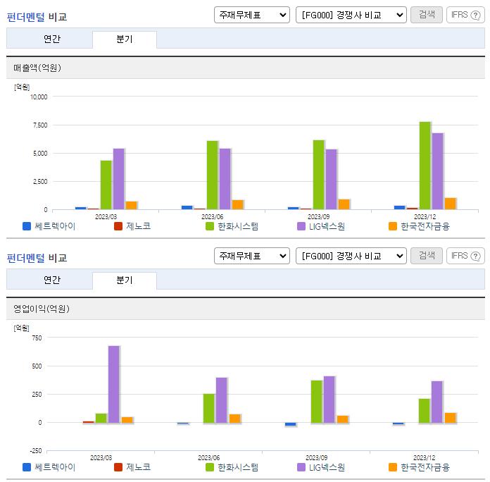 쎄트렉아이_업종분석