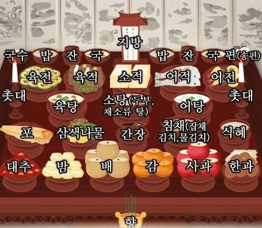 제사-음식-놓는-방법-방향-상차림