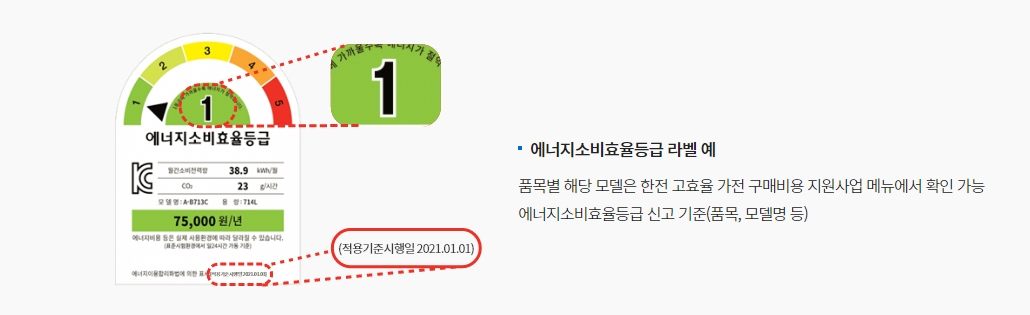 가전구매지원사업