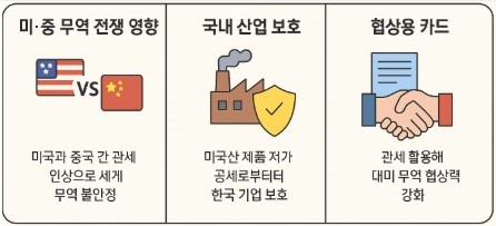 대미 15% 관세 결정 평가