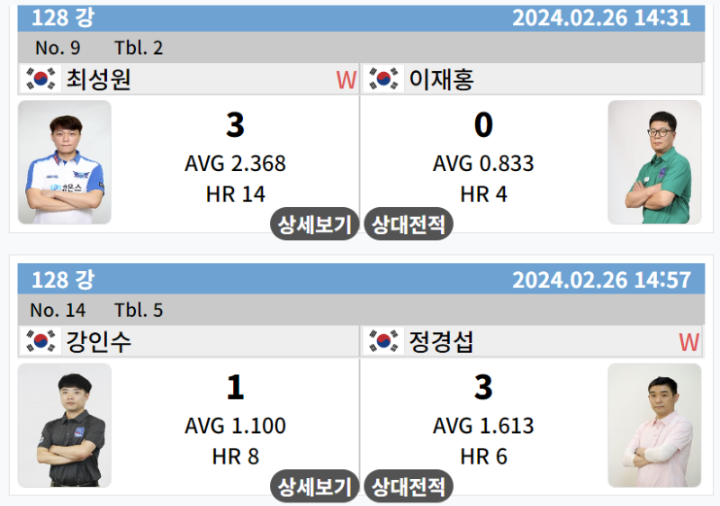 최성원 128강 경기결과 - vs 이재홍 당구선수 크라운해태 pba챔피언십 2024 1