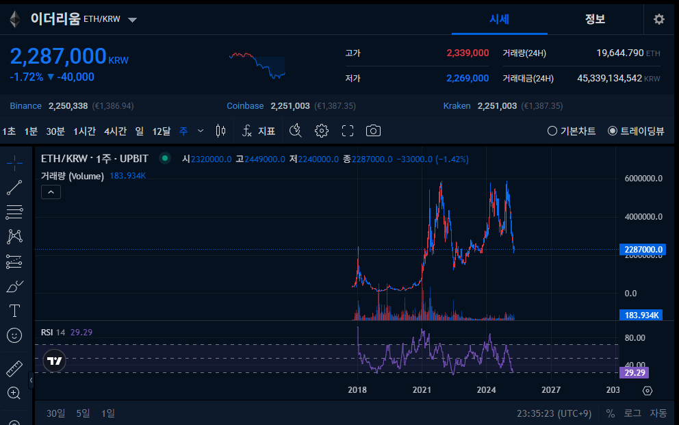 이더리움(ETH) 가격 예측&amp;#44; 전망&amp;#44; 차트분석