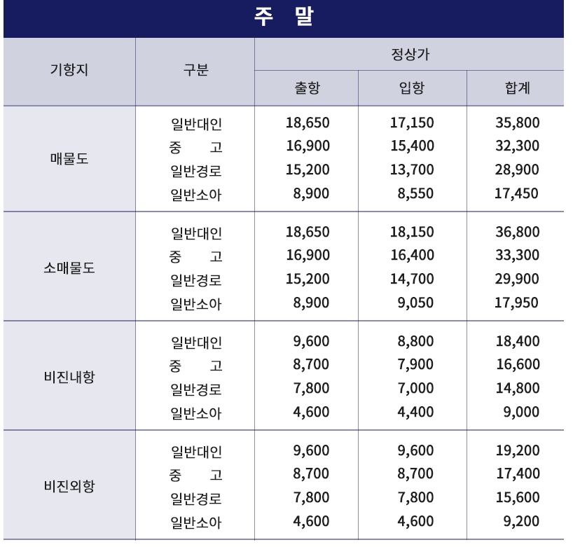 주말(공휴일) 여객선 운임 요금표
