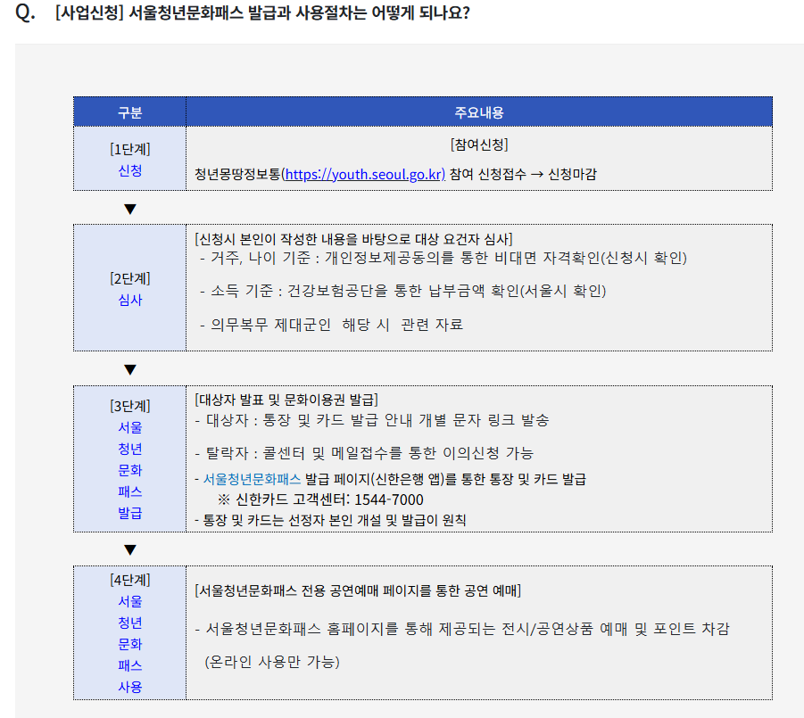 서울청년문화패스 신청