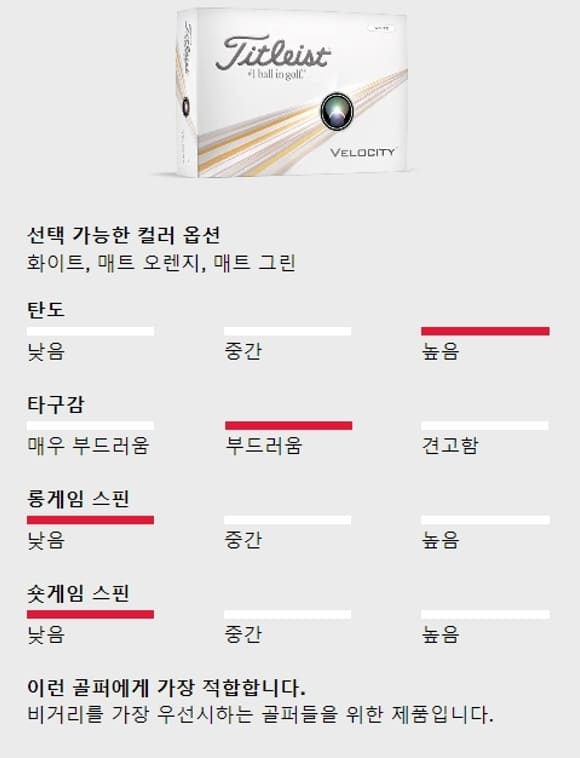 타이틀리스트 골프공 Velocity