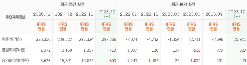 이마트-실적