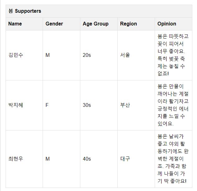Virtual Voting Platform 봄