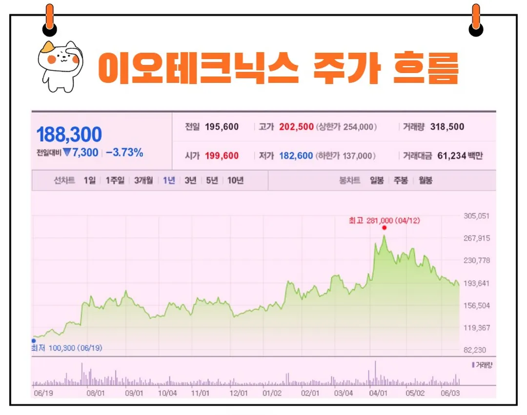 이오테크닉스 주가
