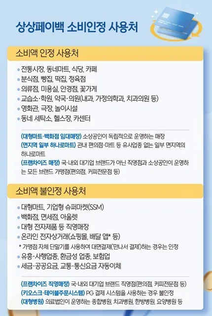 상상페이백 신청방법 환급 최대 30만 원 받기에 대한 이벤트가이드_6