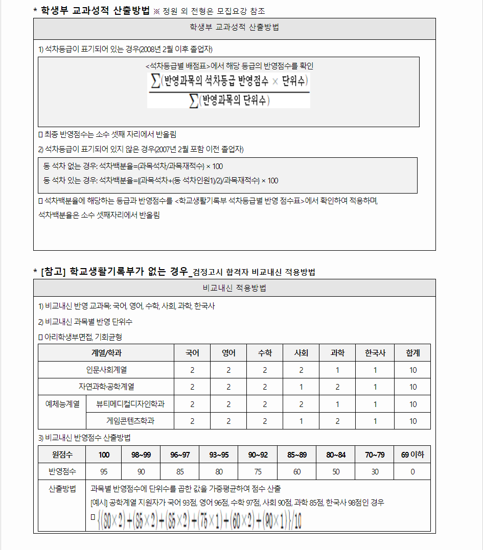 2024학년도 안양대학교 학생부교과전형 학생부 교과성적 산출방법