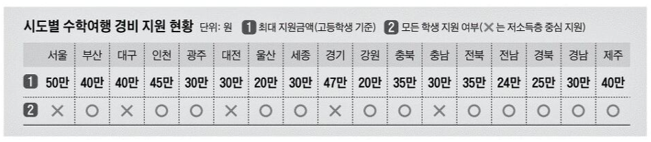 출처 : 조선일보