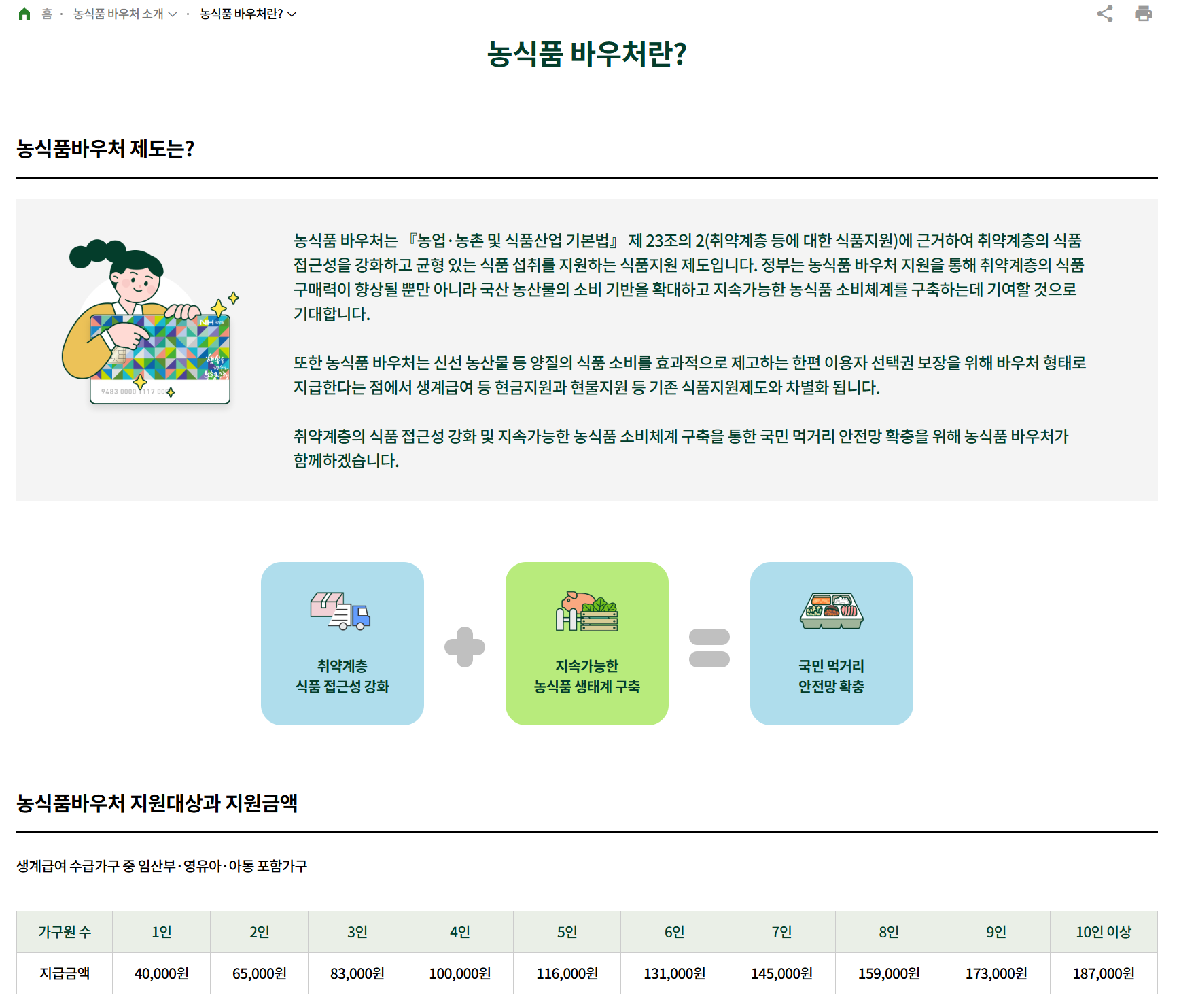 농식품 바우처란? 개념과 목적