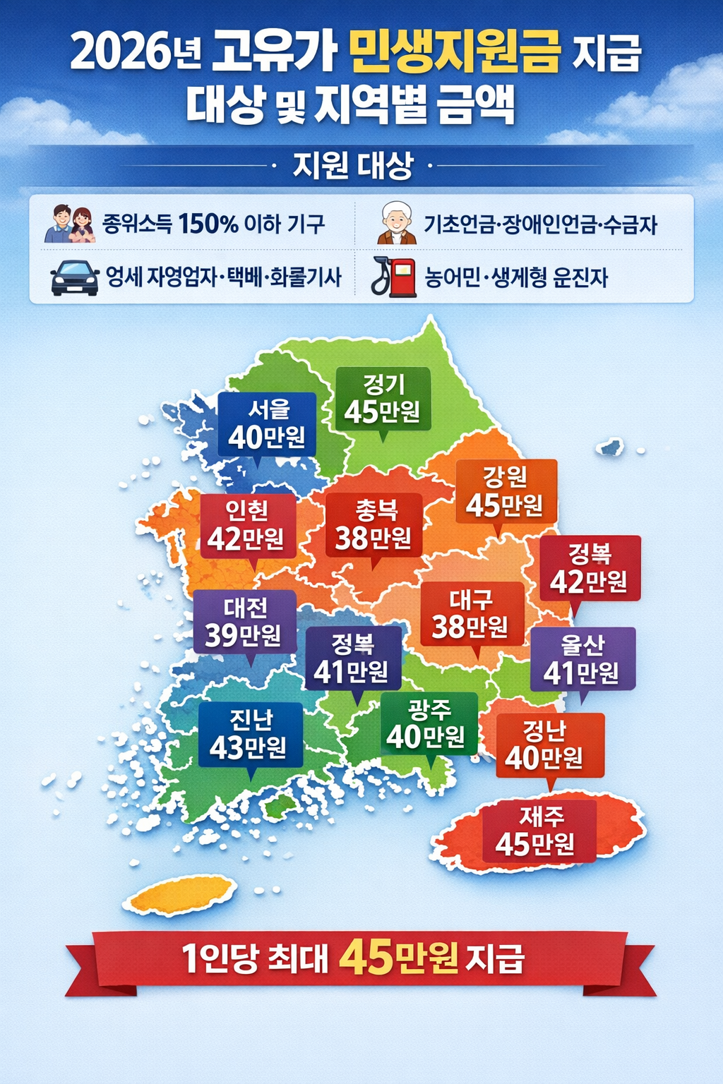 2026년 고유가 민생지원금 지급 대상 및 지역별 금액 총정리