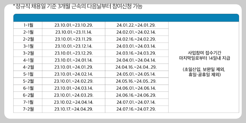 ์ฒญ๋
์ฑ์ฉ์ผ์ ๋ฐ๋ฅธ ์ ์๊ธฐ๊ฐ