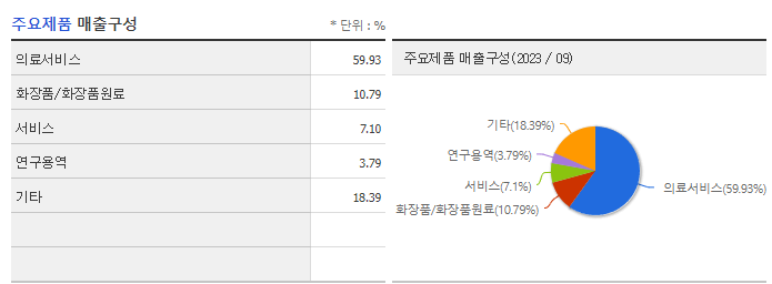 차바이오텍_주요제품