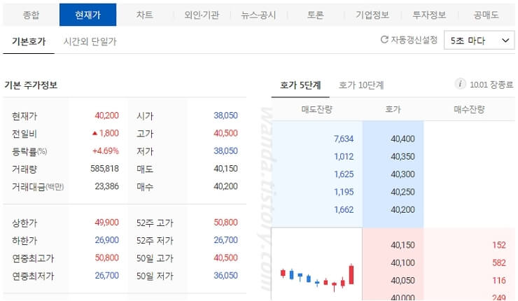종목별-현재가-기본호가-및-시간-외-단일가