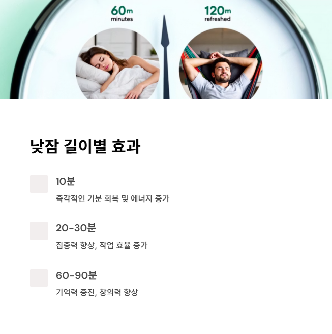 낮잠-길이에-따른-효과-차이