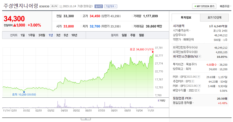 주성엔지니어링_주가