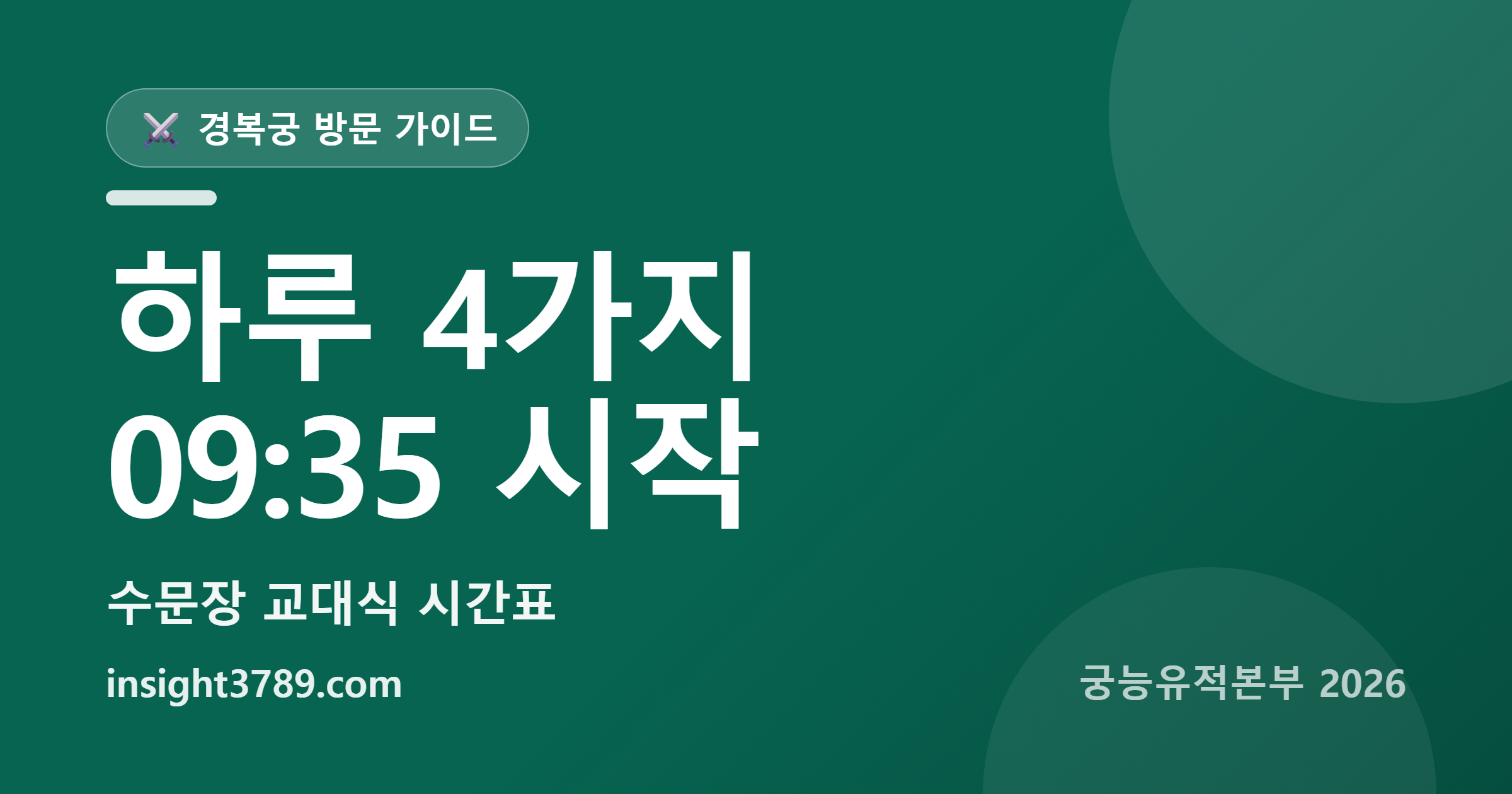 경복궁 수문장 교대식 시간 2026 — 하루 4가지, 09:35부터 시작합니다