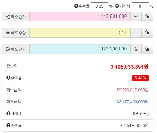 비트코인 매매분석