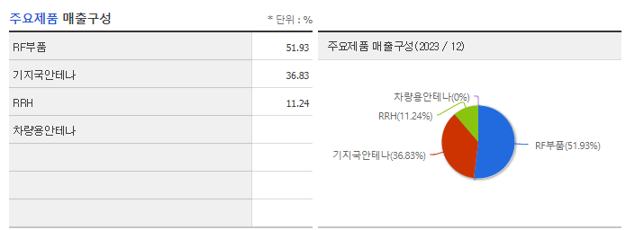 에이스테크_주요제품