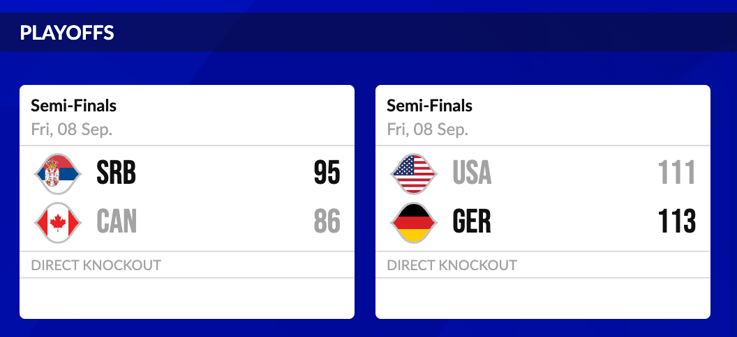 농구월드컵 4강 결과