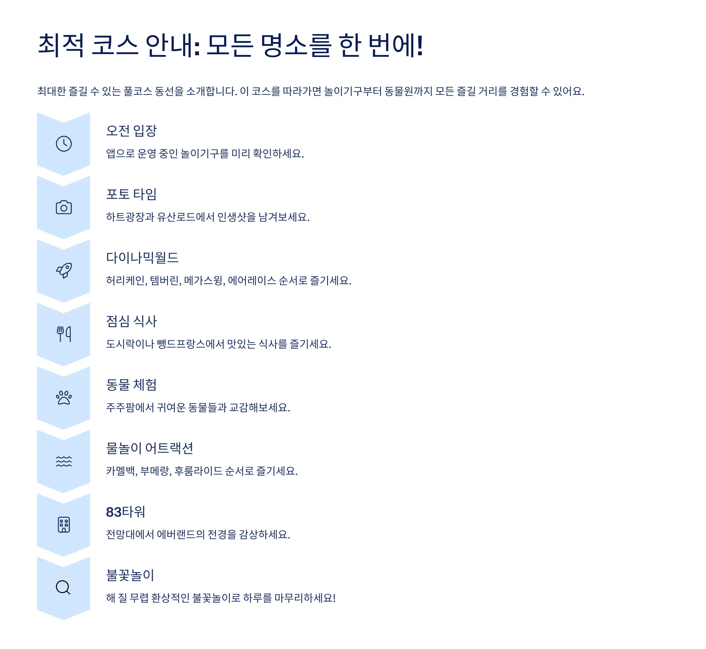 최적 코스 동선 표
