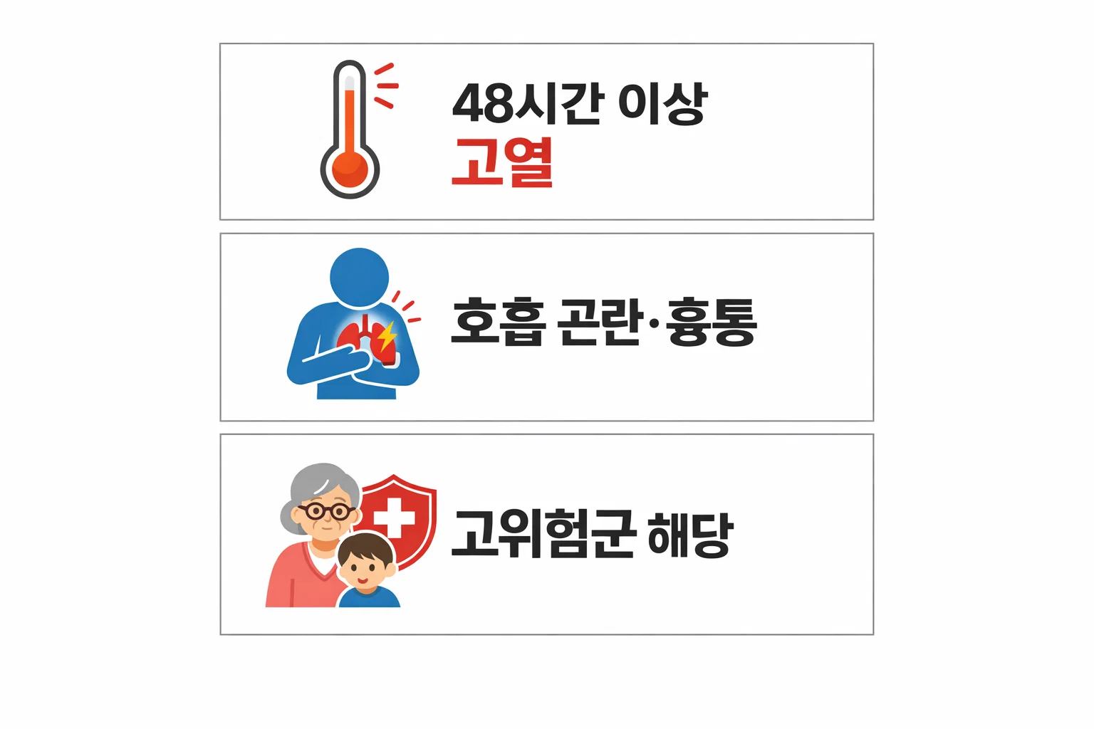 독감 증상에서 48시간 이상 고열과 호흡 곤란 등 병원 방문이 필요한 위험 신호를 정리한 이미지