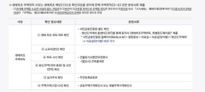 특별중도해지 생애최초 주택취득