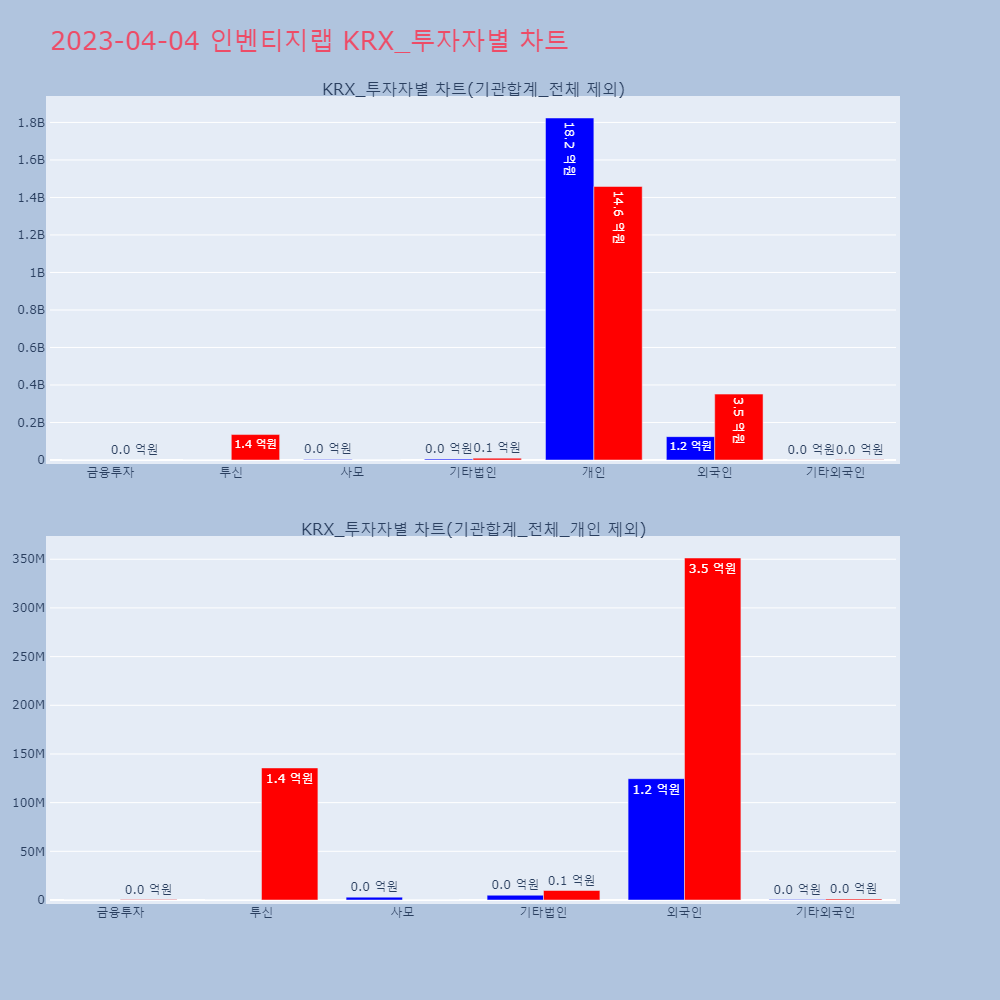 인벤티지랩_KRX_투자자별_차트