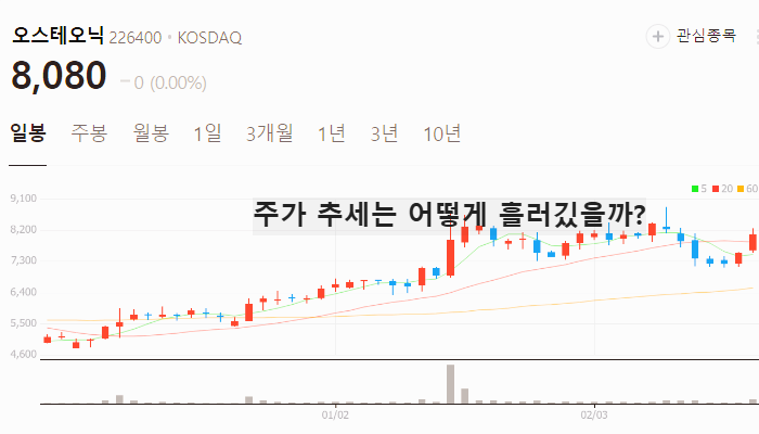 AI 의료기기 관련주 대장주 TOP7