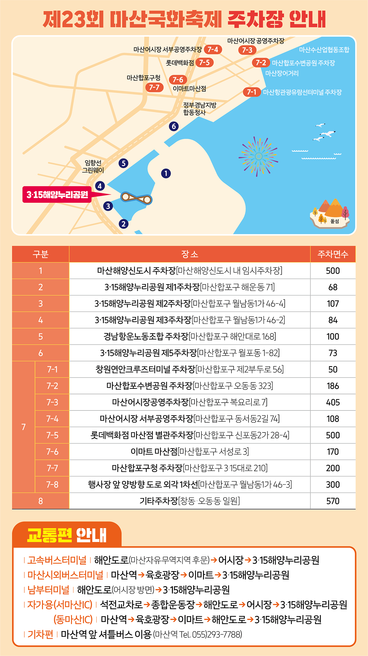  마산 국화축제 주차장 및 교통 안내