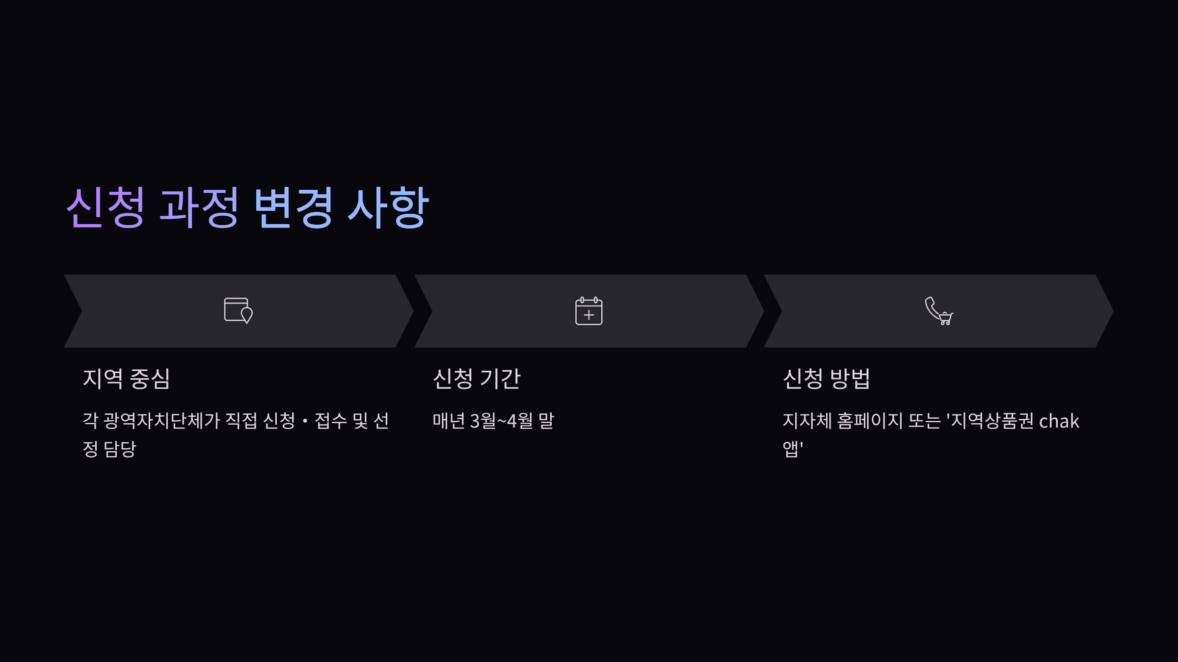 신청과정