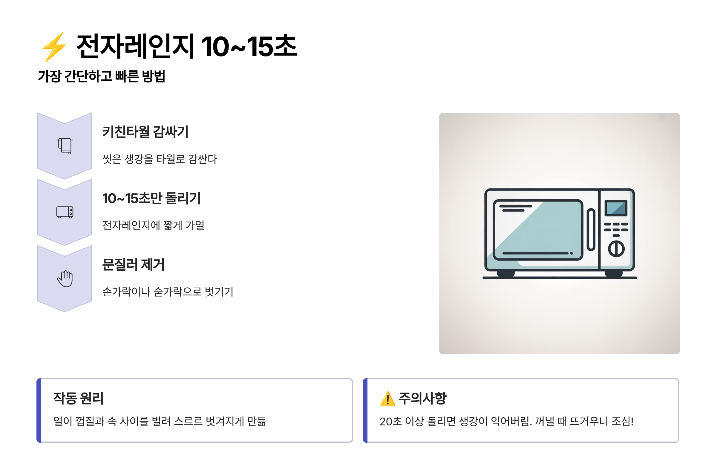 생강 껍질 전자레인지