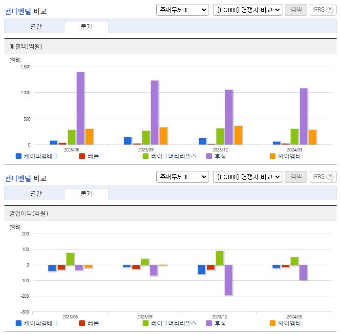 케이피엠테크_업종분석