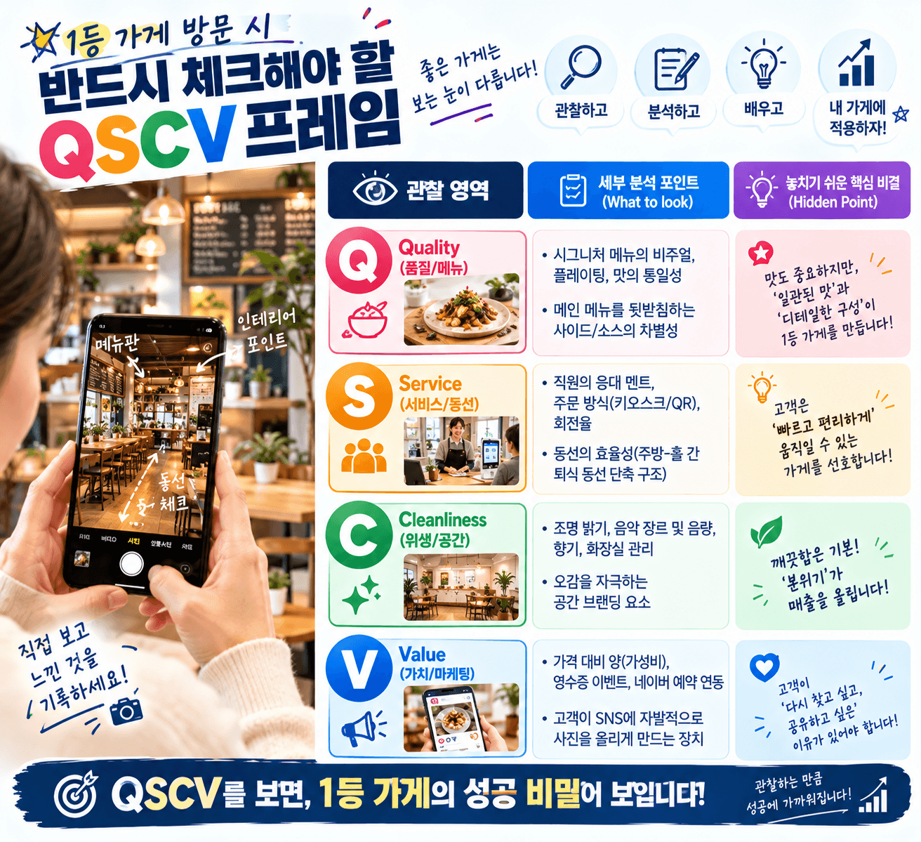 1등가게 QSCV체크프레임