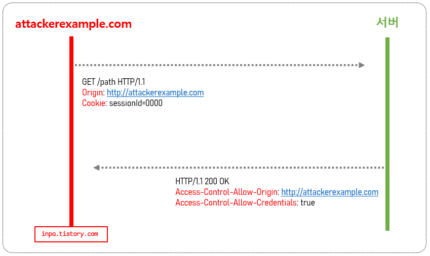 cors-security