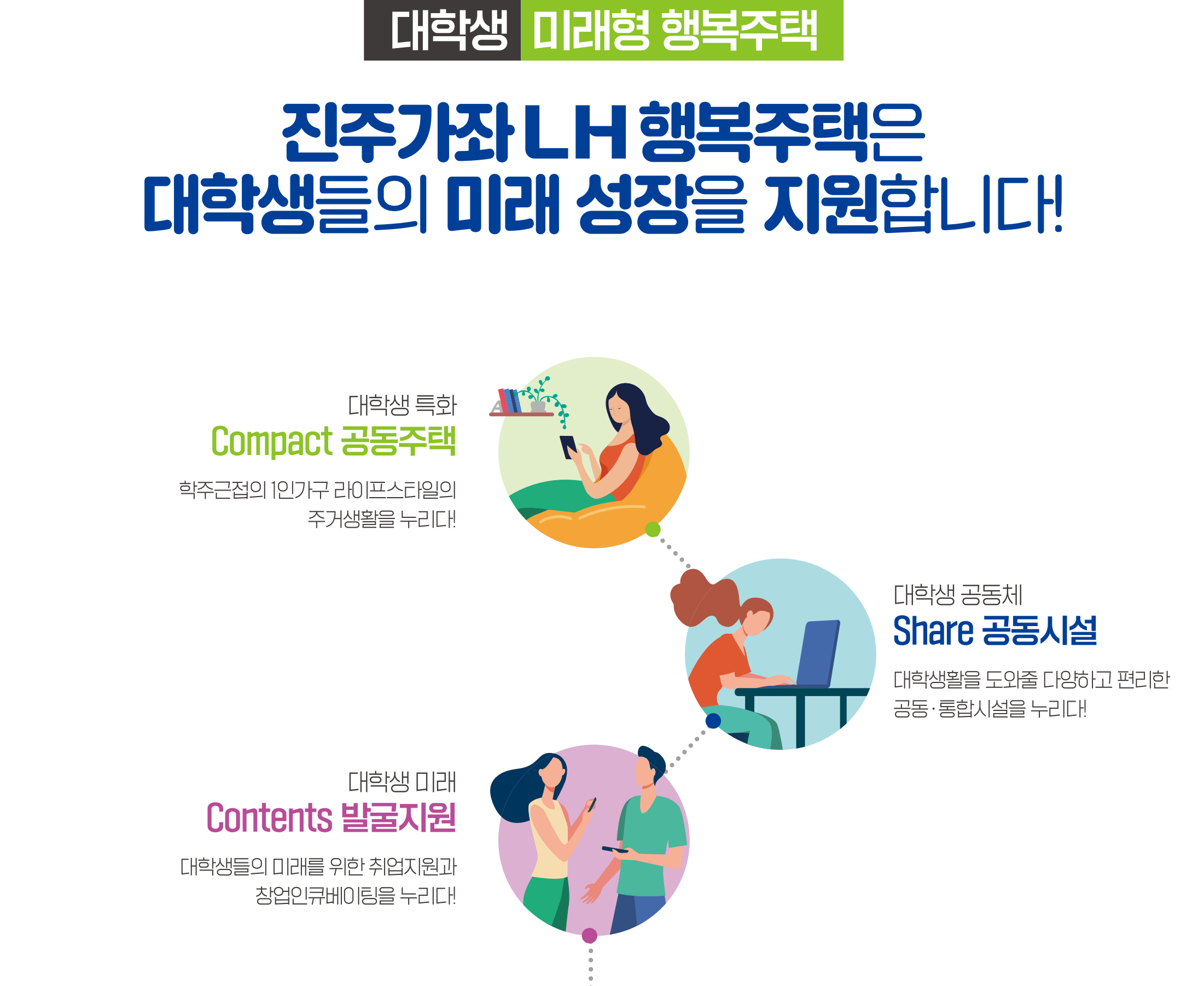 진주가좌 행복주택