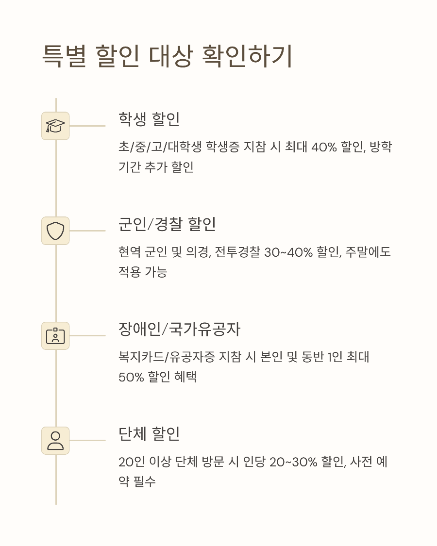 에버랜드 자유이용권 최저가 구매 방법! 할인카드 꿀팁까지