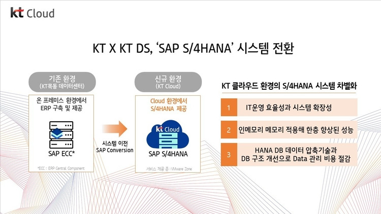 KT와AI클라우드협력의배경