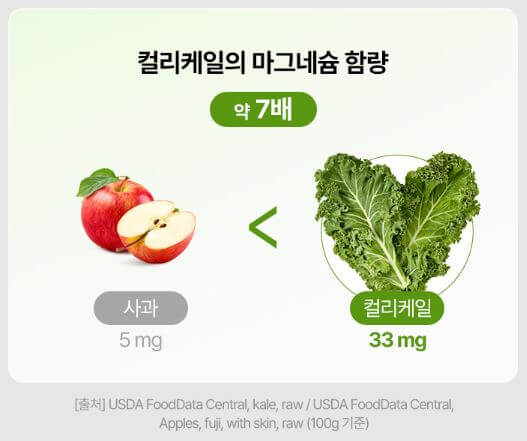 컬리케일의 주요 효능