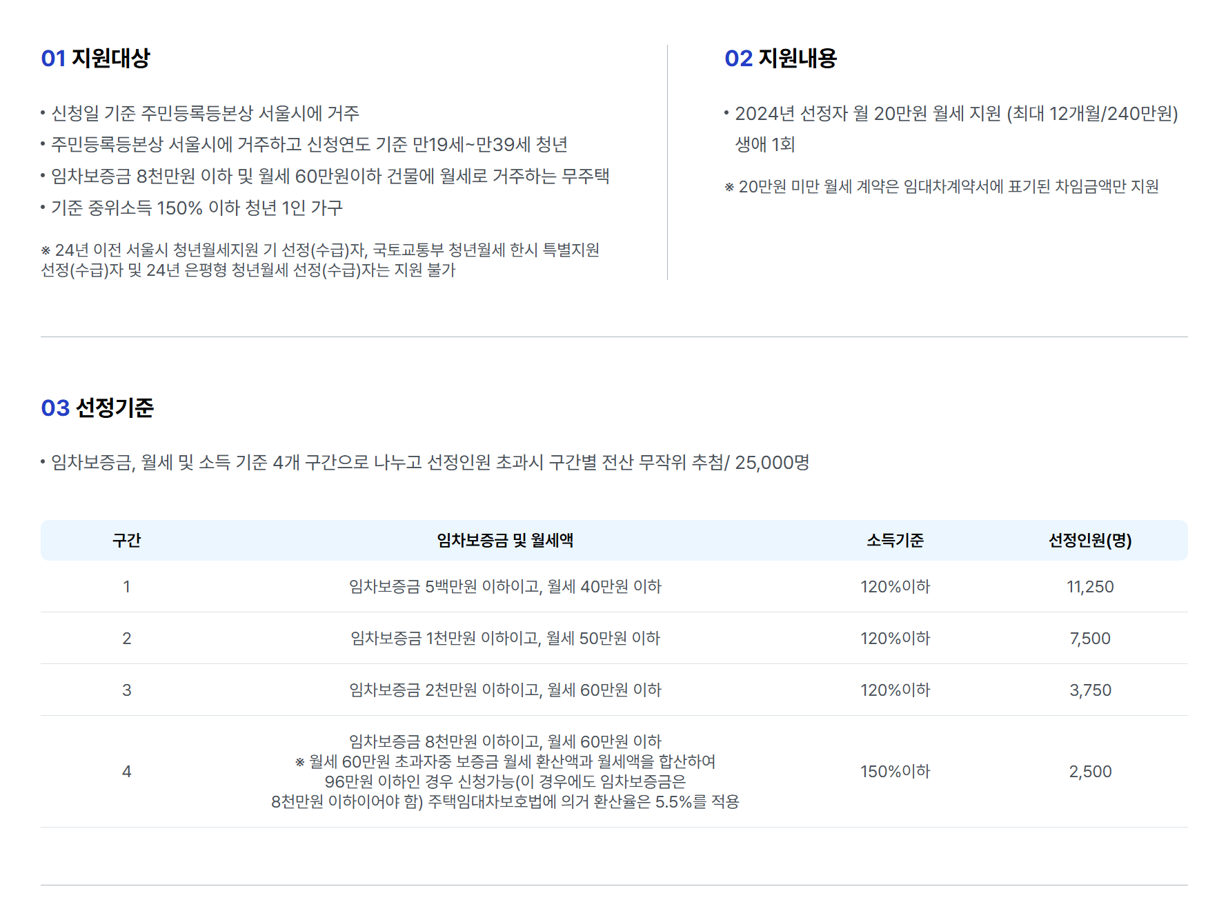 서울시 청년월세 지원대상