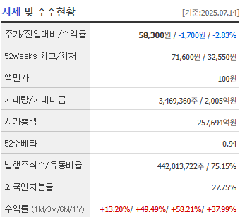 시세 및 주주현황